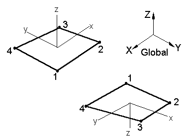 Plate Element Orientation